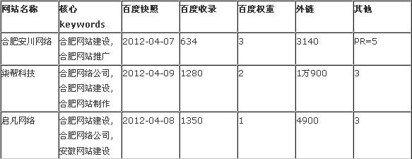 合肥網(wǎng)站建設(shè)市場(chǎng)分析報(bào)告圖片說明 合肥網(wǎng)站建設(shè)市場(chǎng)分析報(bào)告圖片說明